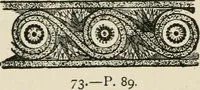 An illustration from Egyptian decorative art : a course of lectures delivered at the Royal Institution /by W.M. Flinders Petrie (1920)