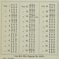 Picture 10 of 10 from Egyptian magic (1901), leaf 249