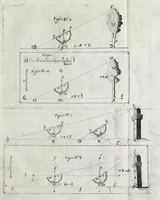 Picture 4 of 6 from Eigentlicher Abriss und Beschreibung eines sehr nützlich und nothwendigen Instruments zur Mechanica : so auf eine Schreib-Taffel gerichtet und zum Feldmessen, Vestung-aussstecken, Hoch und Tieff messen, Land und Wasser abwegen : ingleichen auch zur Perspectiv und andern gar füglich zu gebrauchen (1673), leaf 35