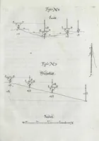Picture 5 of 6 from Eigentlicher Abriss und Beschreibung eines sehr nützlich und nothwendigen Instruments zur Mechanica : so auf eine Schreib-Taffel gerichtet und zum Feldmessen, Vestung-aussstecken, Hoch und Tieff messen, Land und Wasser abwegen : ingleichen auch zur Perspectiv und andern gar füglich zu gebrauchen (1673), leaf 47