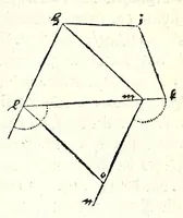 An illustration from Ein begründter vnd verständiger Bericht von dem Feldmessen : wie man Aecker, Wisen, Gärten, Höltzer, Weyer, vnd andere Grundstuck, ihrer Grösse nach vnd wievil deren jedes Jucharten, Rueten und Schuech aigentlich in sich halte messen, auch dieselbige in etliche gleiche oder vngleiche Thail abthailen soll .. (1665)
