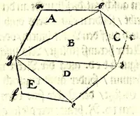Picture 10 of 33 from Ein begründter vnd verständiger Bericht von dem Feldmessen : wie man Aecker, Wisen, Gärten, Höltzer, Weyer, vnd andere Grundstuck, ihrer Grösse nach vnd wievil deren jedes Jucharten, Rueten und Schuech aigentlich in sich halte messen, auch dieselbige in etliche gleiche oder vngleiche Thail abthailen soll .. (1665), leaf 105