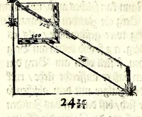 Picture 14 of 33 from Ein begründter vnd verständiger Bericht von dem Feldmessen : wie man Aecker, Wisen, Gärten, Höltzer, Weyer, vnd andere Grundstuck, ihrer Grösse nach vnd wievil deren jedes Jucharten, Rueten und Schuech aigentlich in sich halte messen, auch dieselbige in etliche gleiche oder vngleiche Thail abthailen soll .. (1665), leaf 112