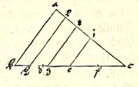 An illustration from Ein begründter vnd verständiger Bericht von dem Feldmessen : wie man Aecker, Wisen, Gärten, Höltzer, Weyer, vnd andere Grundstuck, ihrer Grösse nach vnd wievil deren jedes Jucharten, Rueten und Schuech aigentlich in sich halte messen, auch dieselbige in etliche gleiche oder vngleiche Thail abthailen soll .. (1665)