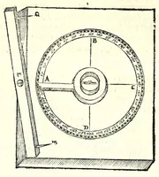 Picture 21 of 33 from Ein begründter vnd verständiger Bericht von dem Feldmessen : wie man Aecker, Wisen, Gärten, Höltzer, Weyer, vnd andere Grundstuck, ihrer Grösse nach vnd wievil deren jedes Jucharten, Rueten und Schuech aigentlich in sich halte messen, auch dieselbige in etliche gleiche oder vngleiche Thail abthailen soll .. (1665), leaf 138
