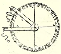 An illustration from Ein begründter vnd verständiger Bericht von dem Feldmessen : wie man Aecker, Wisen, Gärten, Höltzer, Weyer, vnd andere Grundstuck, ihrer Grösse nach vnd wievil deren jedes Jucharten, Rueten und Schuech aigentlich in sich halte messen, auch dieselbige in etliche gleiche oder vngleiche Thail abthailen soll .. (1665)