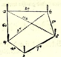 Picture 26 of 33 from Ein begründter vnd verständiger Bericht von dem Feldmessen : wie man Aecker, Wisen, Gärten, Höltzer, Weyer, vnd andere Grundstuck, ihrer Grösse nach vnd wievil deren jedes Jucharten, Rueten und Schuech aigentlich in sich halte messen, auch dieselbige in etliche gleiche oder vngleiche Thail abthailen soll .. (1665), leaf 145