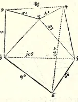 An illustration from Ein begründter vnd verständiger Bericht von dem Feldmessen : wie man Aecker, Wisen, Gärten, Höltzer, Weyer, vnd andere Grundstuck, ihrer Grösse nach vnd wievil deren jedes Jucharten, Rueten und Schuech aigentlich in sich halte messen, auch dieselbige in etliche gleiche oder vngleiche Thail abthailen soll .. (1665)