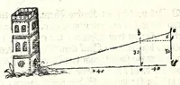 An illustration from Ein begründter vnd verständiger Bericht von dem Feldmessen : wie man Aecker, Wisen, Gärten, Höltzer, Weyer, vnd andere Grundstuck, ihrer Grösse nach vnd wievil deren jedes Jucharten, Rueten und Schuech aigentlich in sich halte messen, auch dieselbige in etliche gleiche oder vngleiche Thail abthailen soll .. (1665)