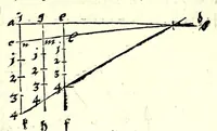 An illustration from Ein begründter vnd verständiger Bericht von dem Feldmessen : wie man Aecker, Wisen, Gärten, Höltzer, Weyer, vnd andere Grundstuck, ihrer Grösse nach vnd wievil deren jedes Jucharten, Rueten und Schuech aigentlich in sich halte messen, auch dieselbige in etliche gleiche oder vngleiche Thail abthailen soll .. (1665)