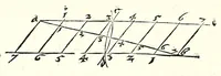 Picture 5 of 33 from Ein begründter vnd verständiger Bericht von dem Feldmessen : wie man Aecker, Wisen, Gärten, Höltzer, Weyer, vnd andere Grundstuck, ihrer Grösse nach vnd wievil deren jedes Jucharten, Rueten und Schuech aigentlich in sich halte messen, auch dieselbige in etliche gleiche oder vngleiche Thail abthailen soll .. (1665), leaf 22