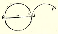 An illustration from Ein begründter vnd verständiger Bericht von dem Feldmessen : wie man Aecker, Wisen, Gärten, Höltzer, Weyer, vnd andere Grundstuck, ihrer Grösse nach vnd wievil deren jedes Jucharten, Rueten und Schuech aigentlich in sich halte messen, auch dieselbige in etliche gleiche oder vngleiche Thail abthailen soll .. (1665)