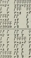 Picture 29 of 39 from Einer neüen Tabulatur auff Orgel und Instrumenten. Das ander allerlei schöne teutsche, italienische, frantzösische, geistliche und weltliche Lieder mit funff und vier Stimmen Passamezo, Galliardo und Täntze in sich begreifft.. (1577), leaf 101