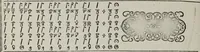 Picture 30 of 39 from Einer neüen Tabulatur auff Orgel und Instrumenten. Das ander allerlei schöne teutsche, italienische, frantzösische, geistliche und weltliche Lieder mit funff und vier Stimmen Passamezo, Galliardo und Täntze in sich begreifft.. (1577), leaf 105