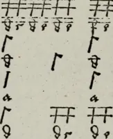 An illustration from Einer neüen Tabulatur auff Orgel und Instrumenten. Das ander allerlei schöne teutsche, italienische, frantzösische, geistliche und weltliche Lieder mit funff und vier Stimmen Passamezo, Galliardo und Täntze in sich begreifft.. (1577)
