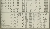 Picture 12 of 39 from Einer neüen Tabulatur auff Orgel und Instrumenten. Das ander allerlei schöne teutsche, italienische, frantzösische, geistliche und weltliche Lieder mit funff und vier Stimmen Passamezo, Galliardo und Täntze in sich begreifft.. (1577), leaf 26
