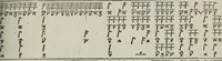 An illustration from Einer neüen Tabulatur auff Orgel und Instrumenten. Das ander allerlei schöne teutsche, italienische, frantzösische, geistliche und weltliche Lieder mit funff und vier Stimmen Passamezo, Galliardo und Täntze in sich begreifft.. (1577)
