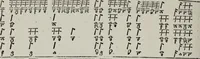 Picture 18 of 39 from Einer neüen Tabulatur auff Orgel und Instrumenten. Das ander allerlei schöne teutsche, italienische, frantzösische, geistliche und weltliche Lieder mit funff und vier Stimmen Passamezo, Galliardo und Täntze in sich begreifft.. (1577), leaf 51