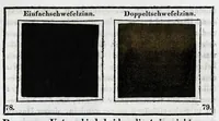 An illustration from Einleitung in die technische Chemie für Jedermann (1836)