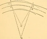 An illustration from The elasticity and resistance of the materials of engineering (1883)