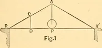 An illustration from The elasticity and resistance of the materials of engineering (1883)