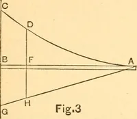 An illustration from The elasticity and resistance of the materials of engineering (1883)