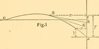 An illustration from The elasticity and resistance of the materials of engineering (1883)