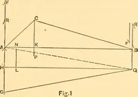 An illustration from The elasticity and resistance of the materials of engineering (1883)