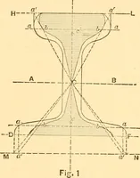 An illustration from The elasticity and resistance of the materials of engineering (1883)