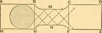 An illustration from The elasticity and resistance of the materials of engineering (1883)