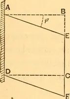 An illustration from The elasticity and resistance of the materials of engineering (1883)