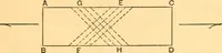An illustration from The elasticity and resistance of the materials of engineering (1883)