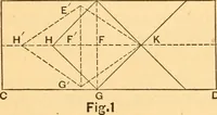 An illustration from The elasticity and resistance of the materials of engineering (1883)