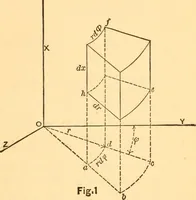 An illustration from The elasticity and resistance of the materials of engineering (1883)