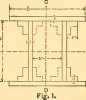An illustration from The elasticity and resistance of the materials of engineering (1883)