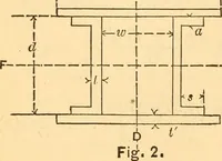 An illustration from The elasticity and resistance of the materials of engineering (1883)
