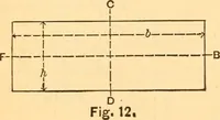 An illustration from The elasticity and resistance of the materials of engineering (1883)