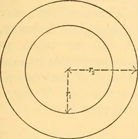 An illustration from The elasticity and resistance of the materials of engineering (1883)