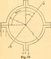 An illustration from The elasticity and resistance of the materials of engineering (1883)