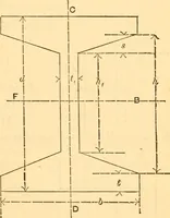 An illustration from The elasticity and resistance of the materials of engineering (1883)