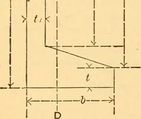 An illustration from The elasticity and resistance of the materials of engineering (1883)