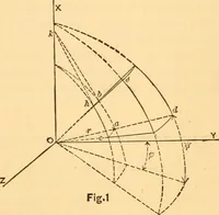 An illustration from The elasticity and resistance of the materials of engineering (1883)