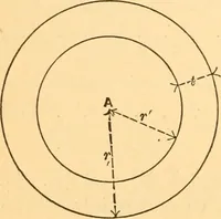 An illustration from The elasticity and resistance of the materials of engineering (1883)