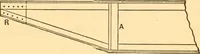 An illustration from The elasticity and resistance of the materials of engineering (1883)