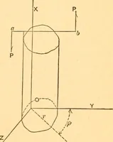 An illustration from The elasticity and resistance of the materials of engineering (1883)