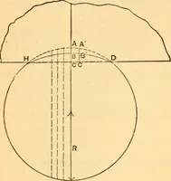 An illustration from The elasticity and resistance of the materials of engineering (1883)
