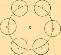 An illustration from The elasticity and resistance of the materials of engineering (1883)