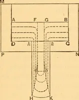 An illustration from The elasticity and resistance of the materials of engineering (1883)