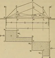 An illustration from The elasticity and resistance of the materials of engineering (1915)