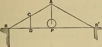 An illustration from The elasticity and resistance of the materials of engineering (1915)